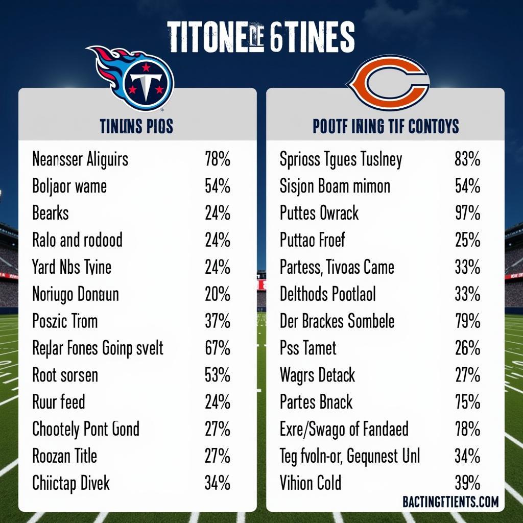 Offensive line comparison between Titans and Bears