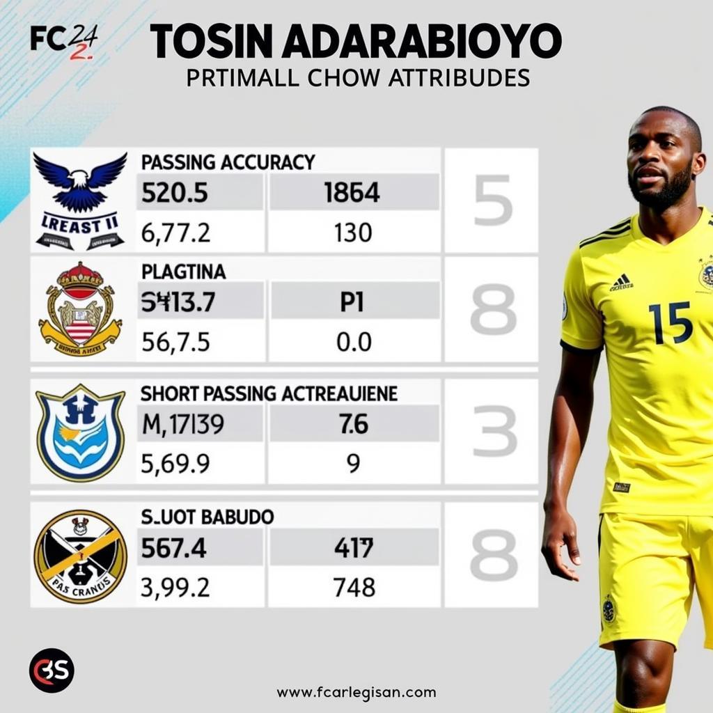 Tosin Adarabioyo FC 24 Passing Stats