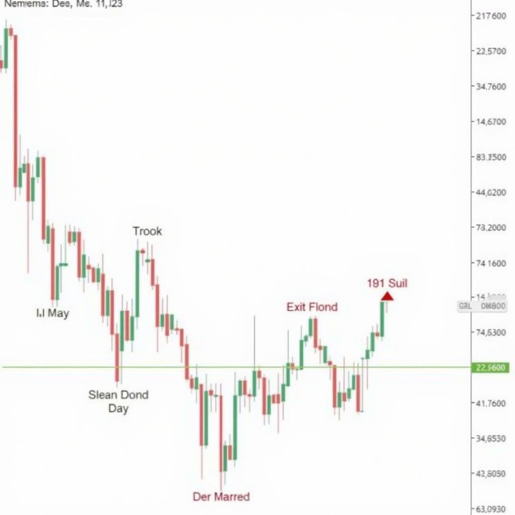 Trading the Candlestick Trough