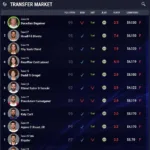 Trading FUT Coins on the Transfer Market