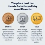 Triple Crown Rewards Tiered Reward System