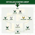 USF Football Depth Chart 2023