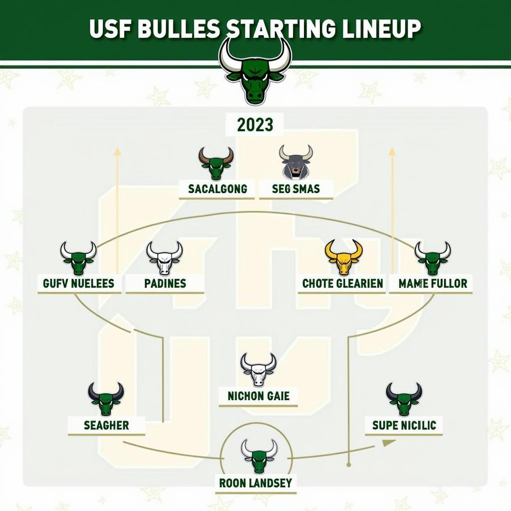 USF Football Depth Chart 2023