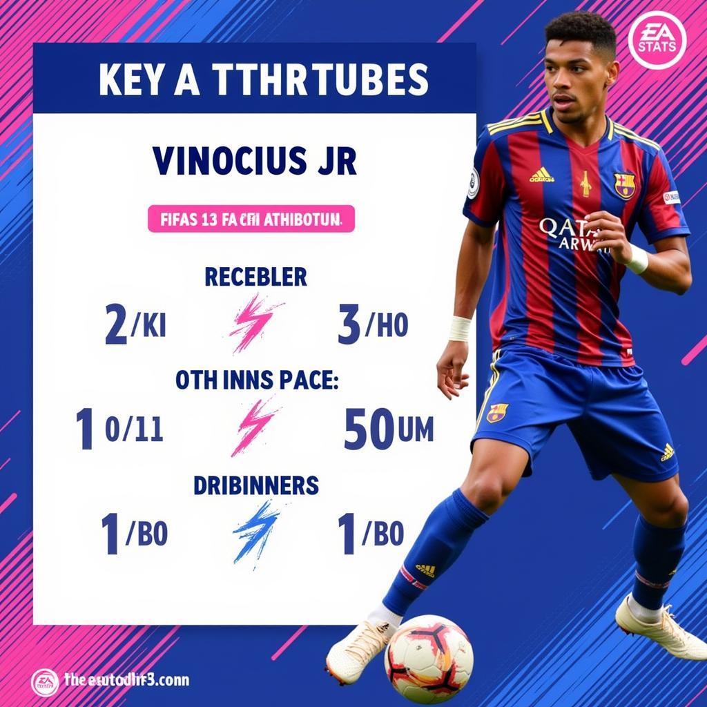 Vinicius Jr. FIFA 23 Attributes