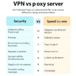 VPN vs. Proxy Comparison Chart