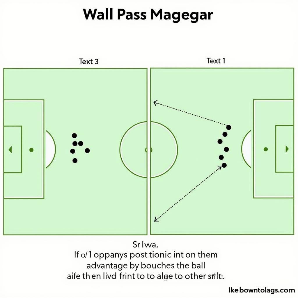 Executing the Wall Pass in 2v2 Football