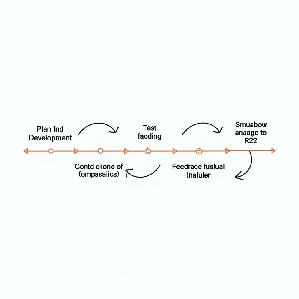 Wave Patch Implementation Process