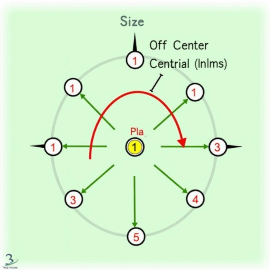 Wildcat Formation Diagram