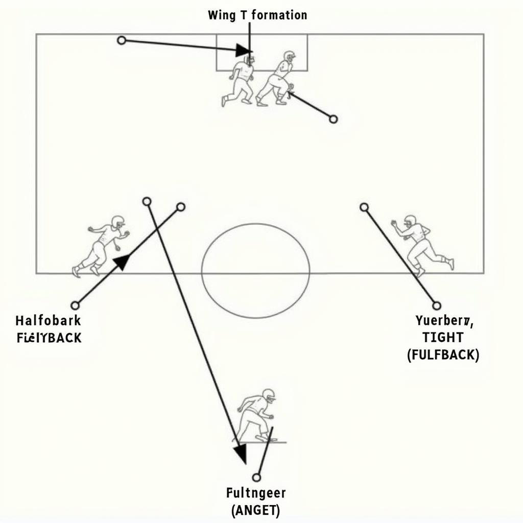 Wing T Offensive Formation Diagram