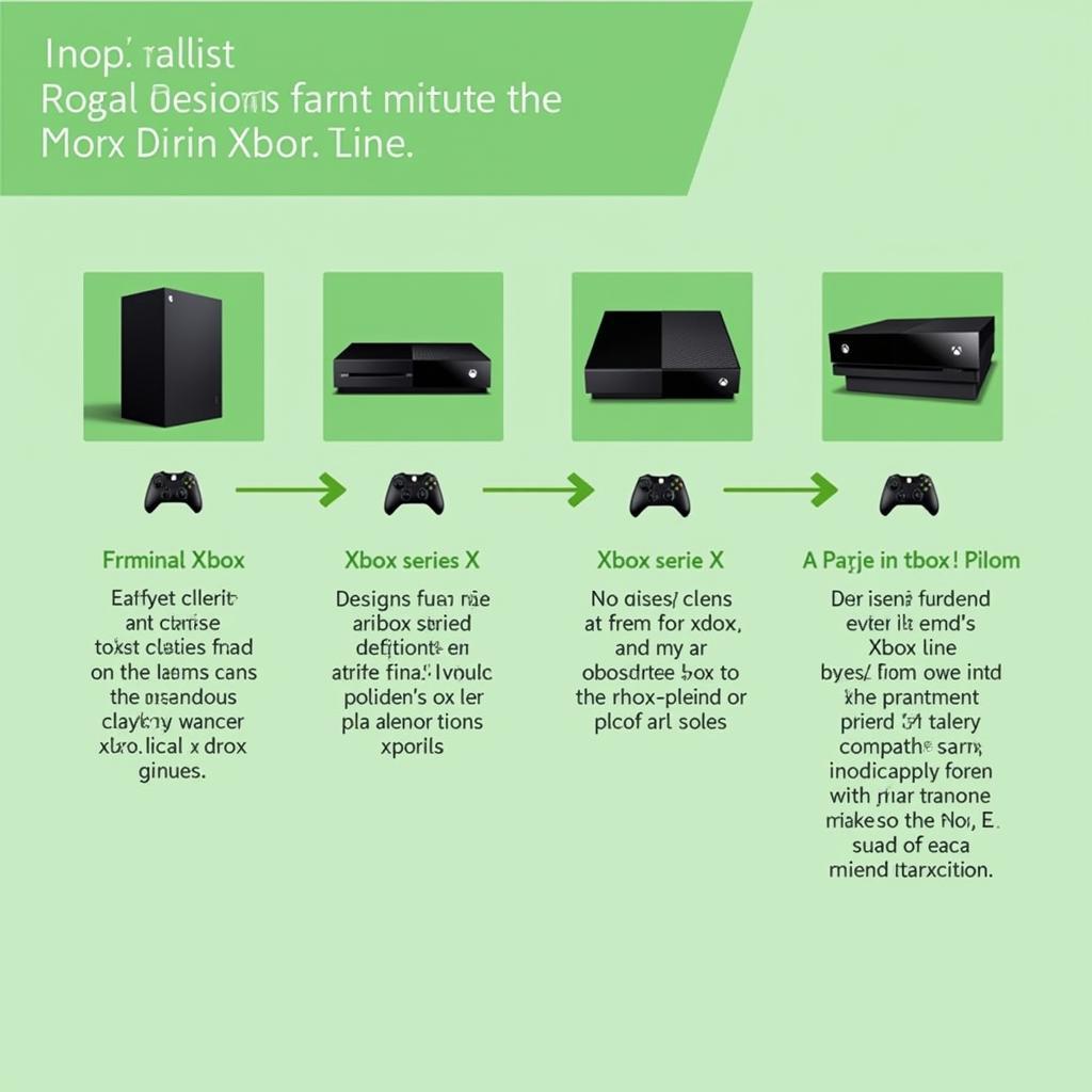 Evolution of Xbox Consoles