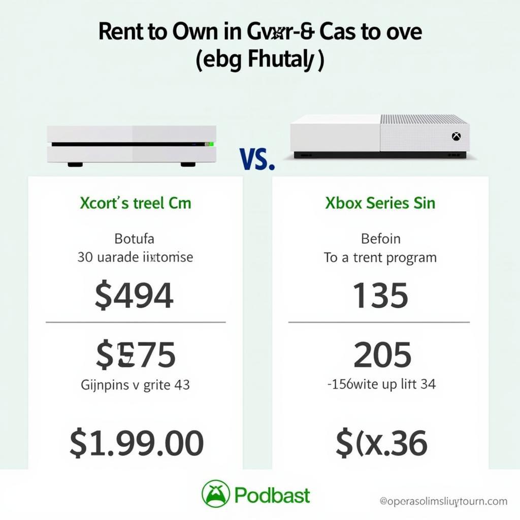 Comparing Xbox Series S Purchase Options