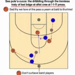 Dribble Penetration against 1-2-1-1 Press