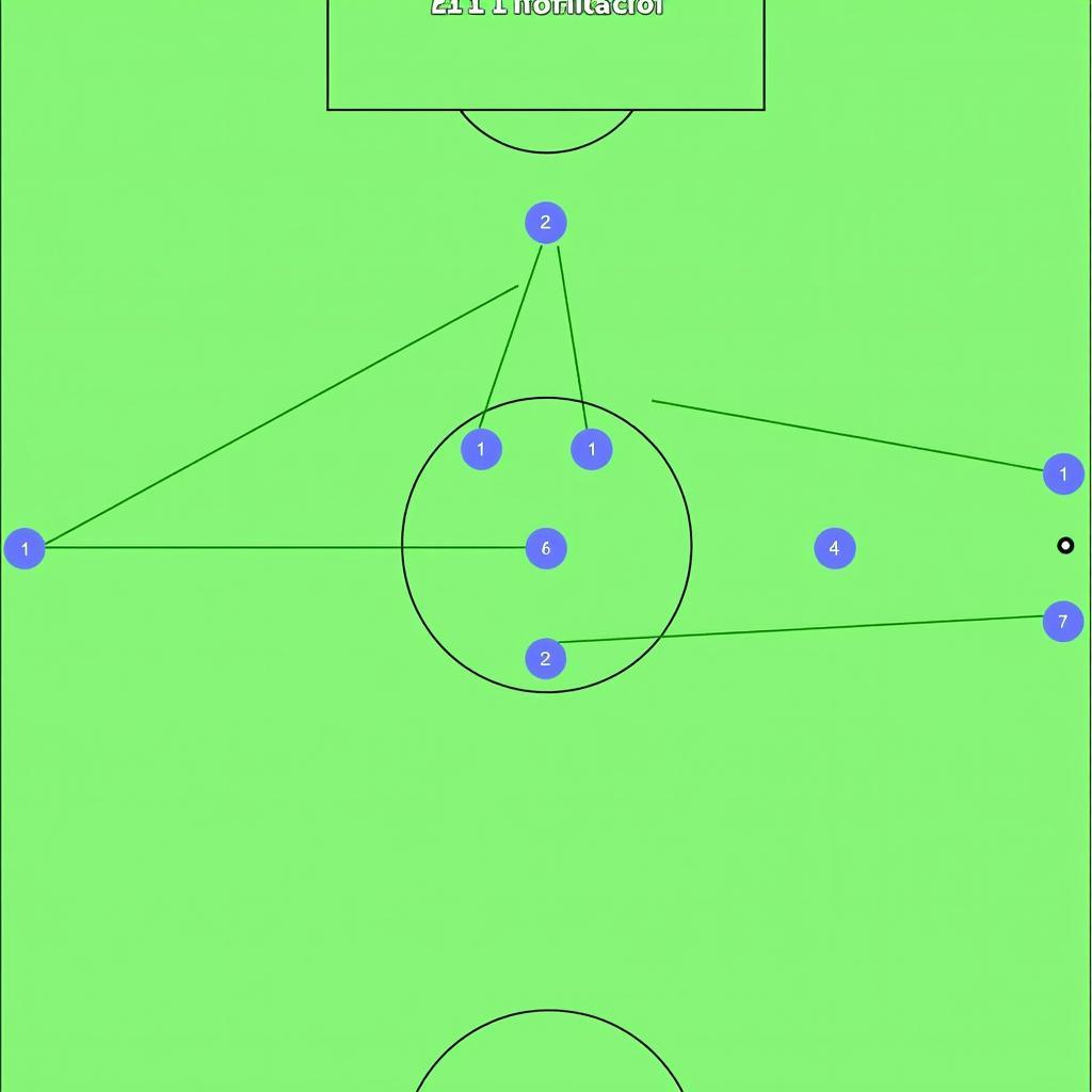 2-1-1 Formation in 4v4 Soccer