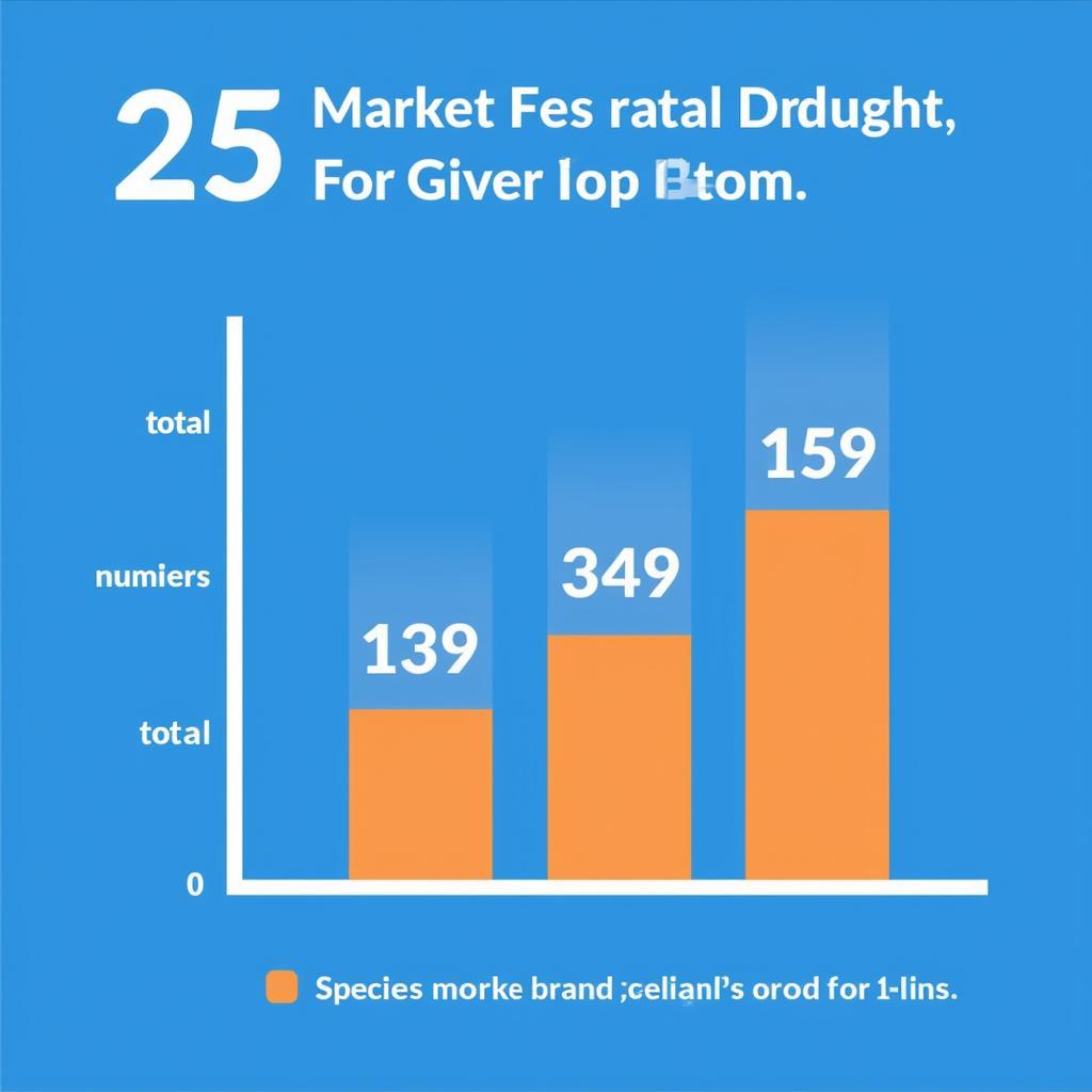 Market research chart showing 25 of 119 prefer a specific brand