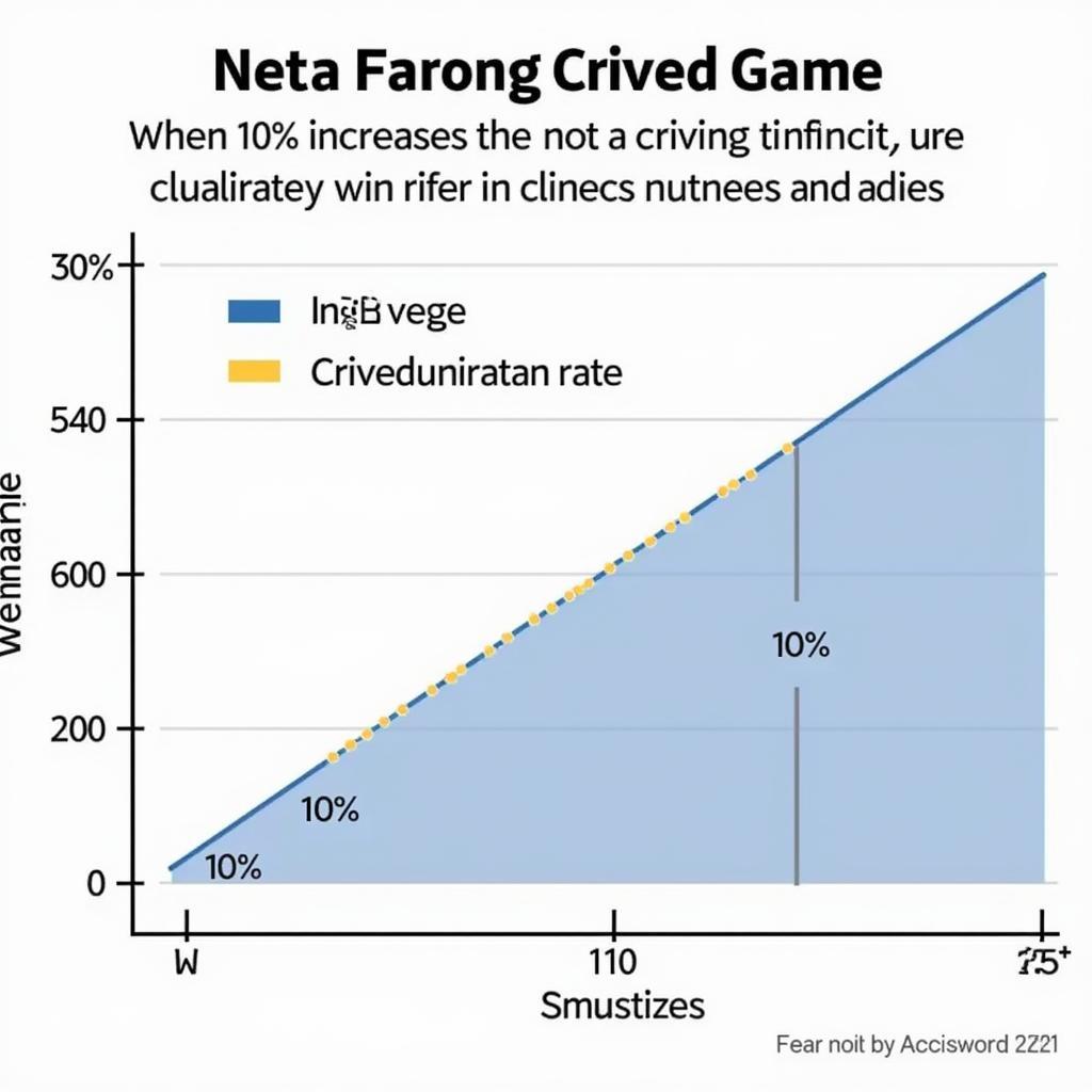 Impact of 1% Performance Improvement in Gaming