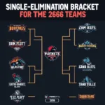 256 Team Single Elimination Bracket Visualization