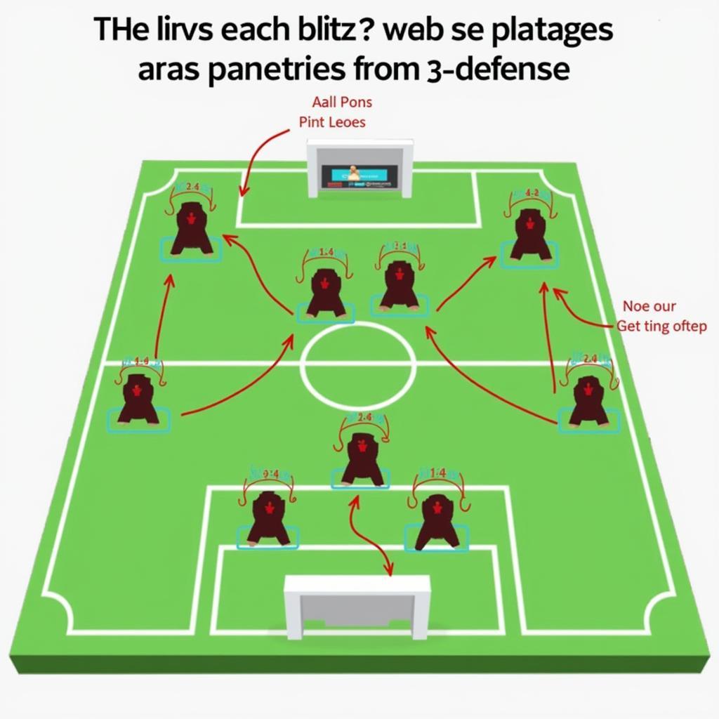 3-4 Playbook Blitz Packages Diagram