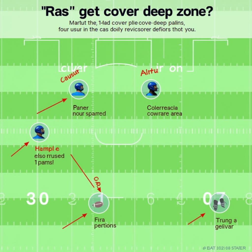 4 Palms Defensive Formation in Football