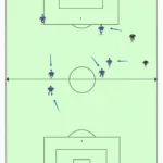 5v5 Football Formation 2-1-1