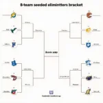 Example of an 8 Team Seeded Double Elimination Bracket