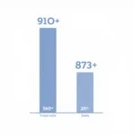 85 of 320 in a Business Context: Sales Performance Chart