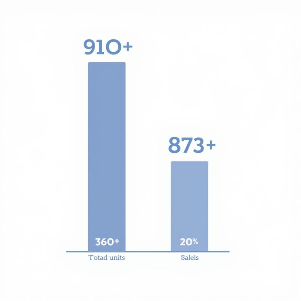 85 of 320 in a Business Context: Sales Performance Chart