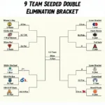 Visualizing the 9 Team Seeded Double Elimination Bracket Structure