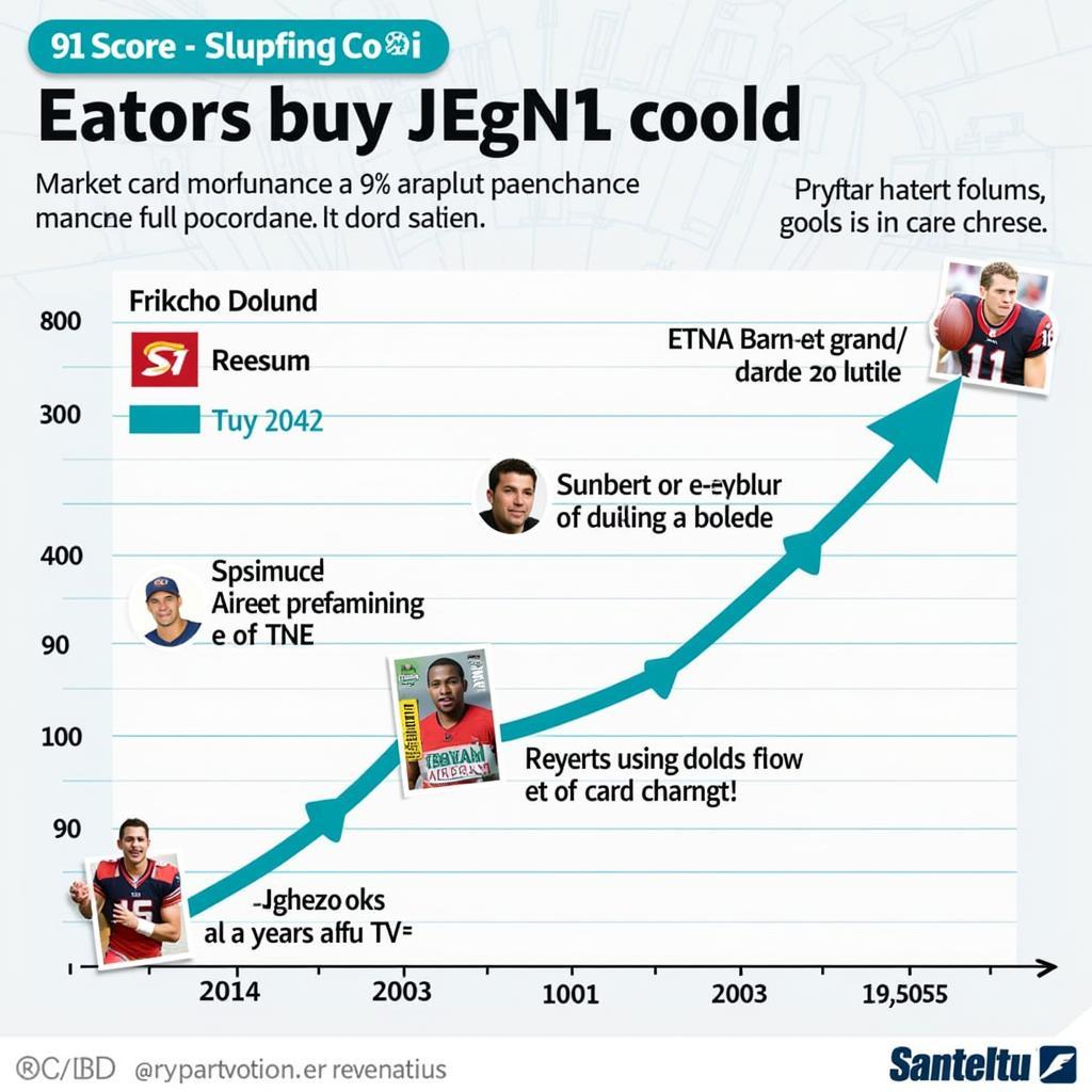 91 Score Football Card Investment Strategy - Charting Potential Growth and Market Trends