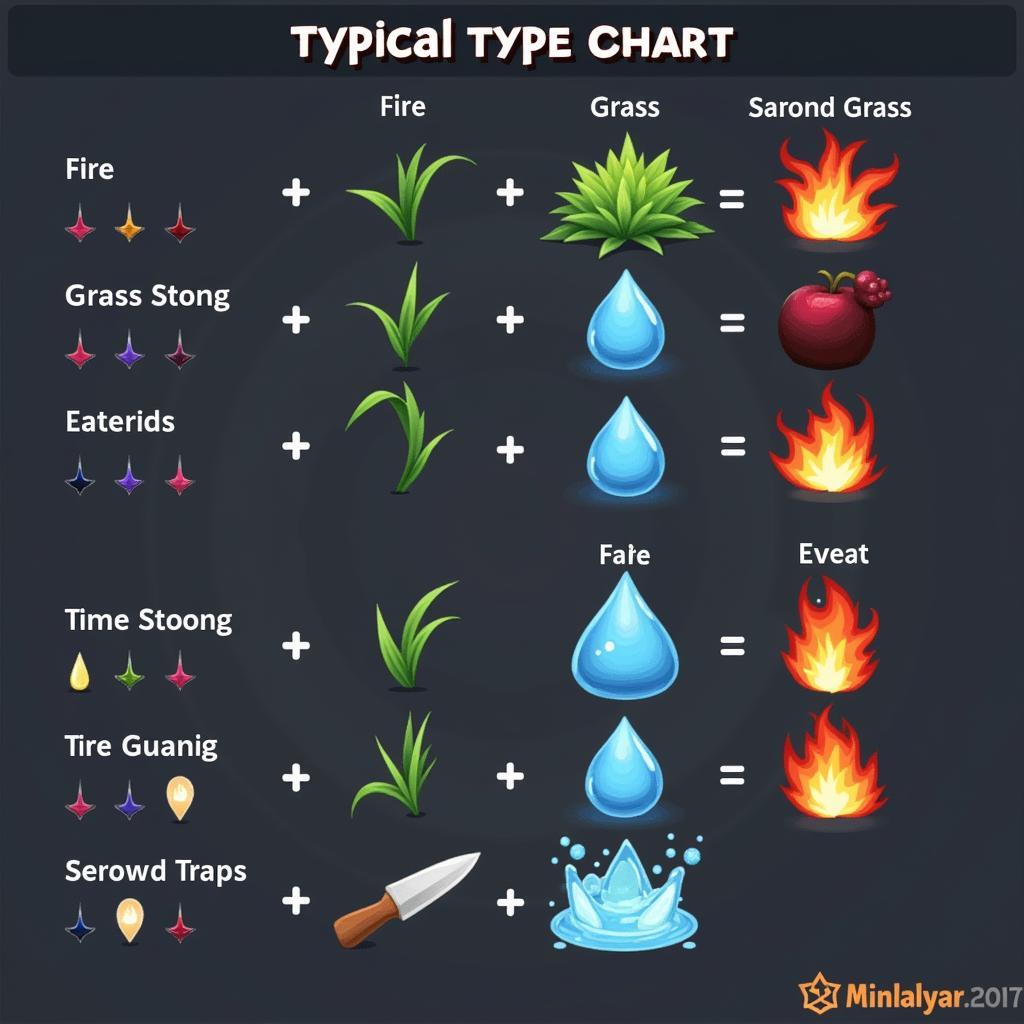 ADV ATK Type Chart