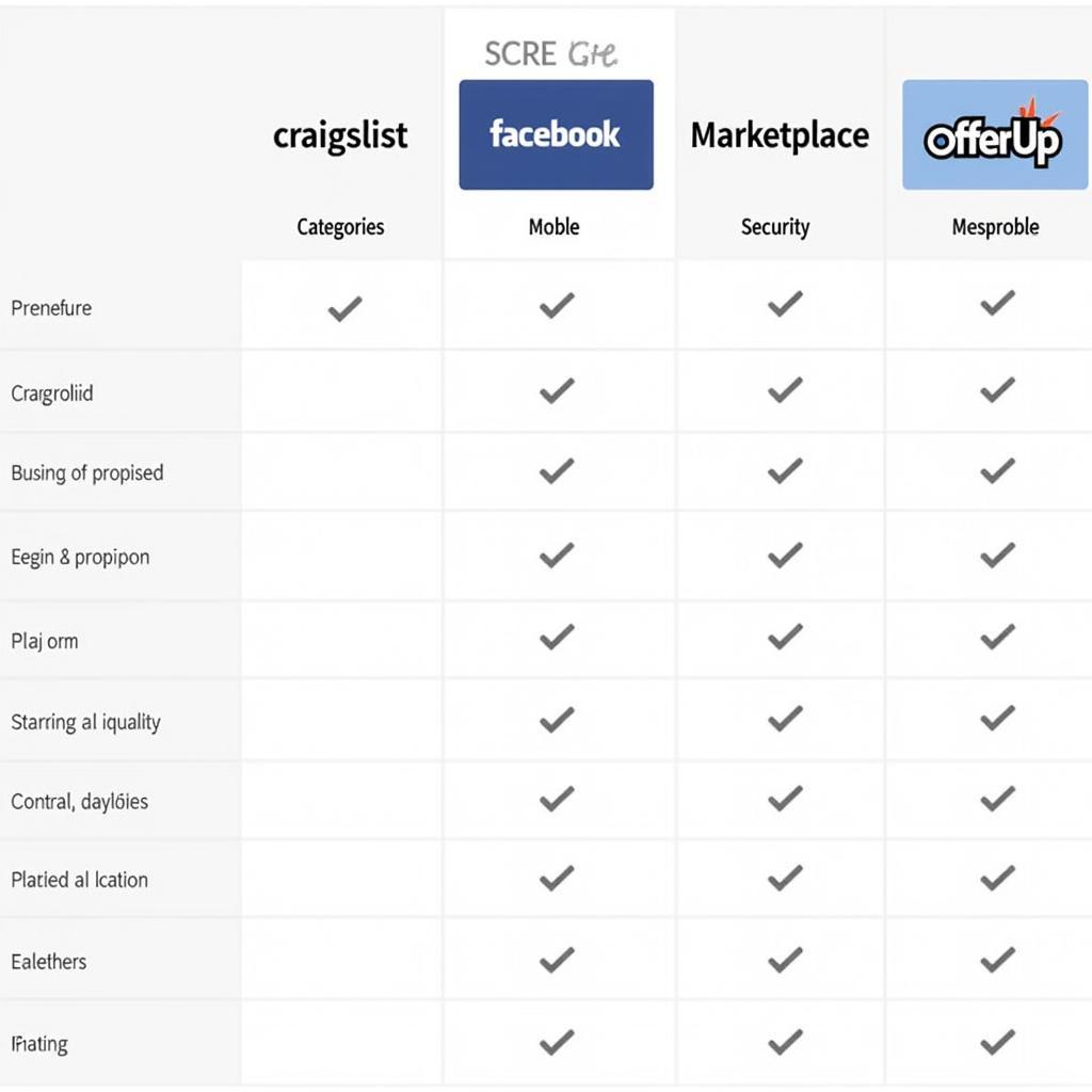 Comparison of Alternative Classifieds Platforms