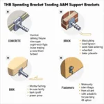 A&M Support Bracket Installation on Different Surfaces