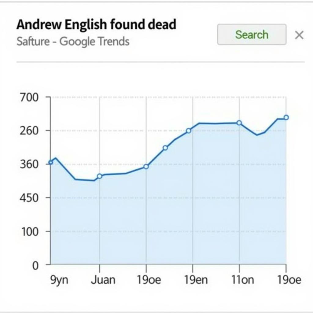 Andrew English Search Trends on Google