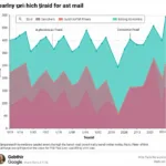 Anitta Pack Search Trends Over Time