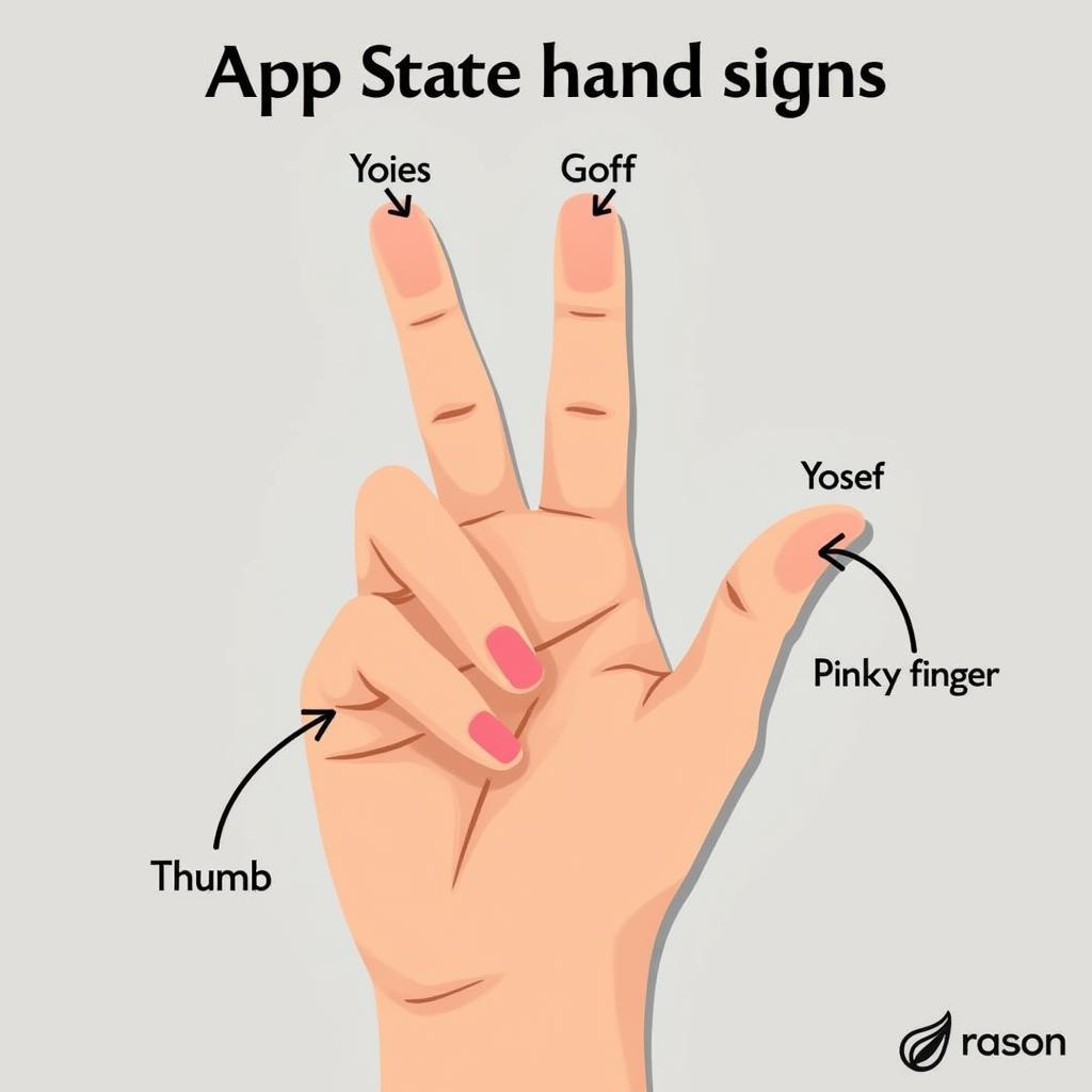 App State Hand Sign Demonstration