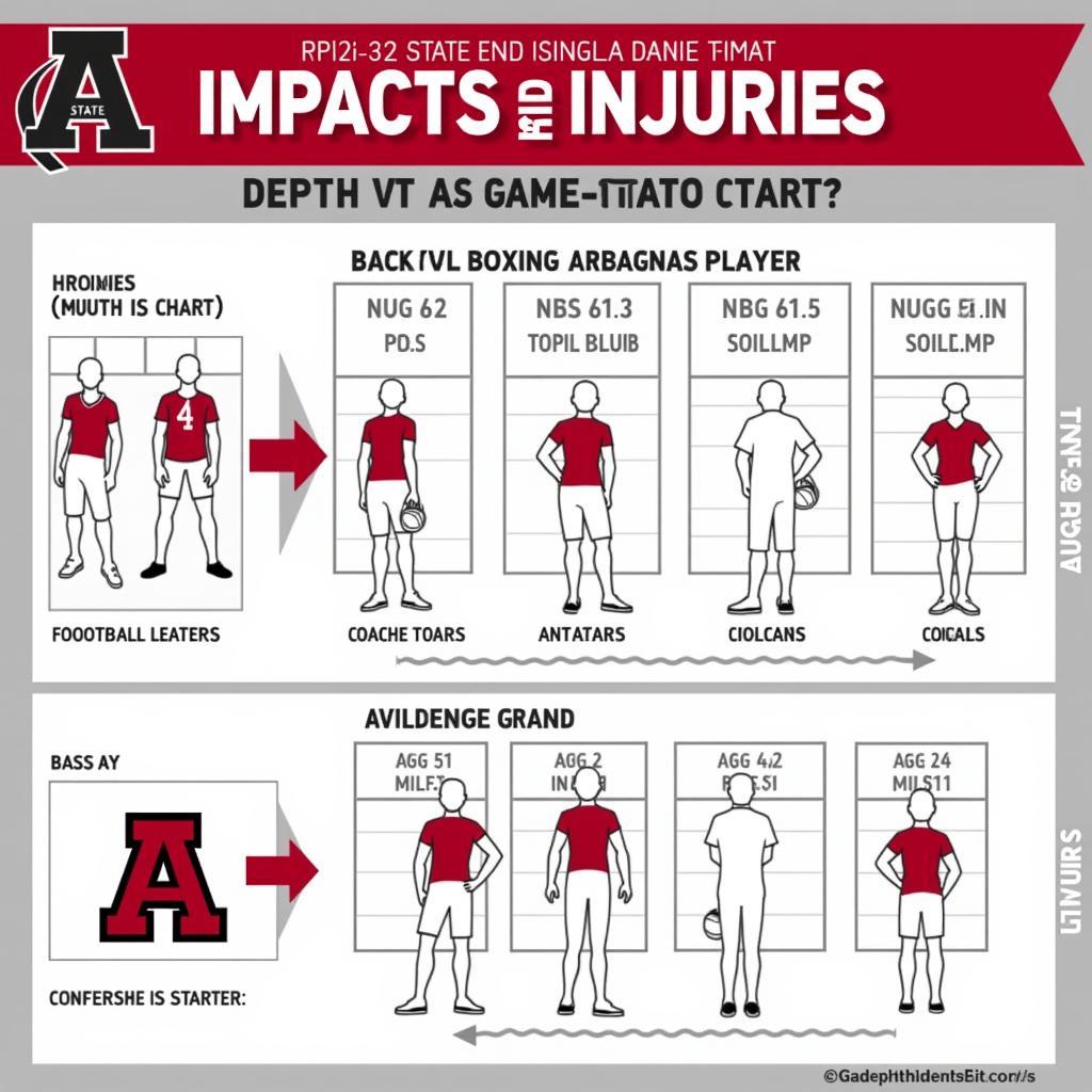 Arkansas State Depth Chart Analysis