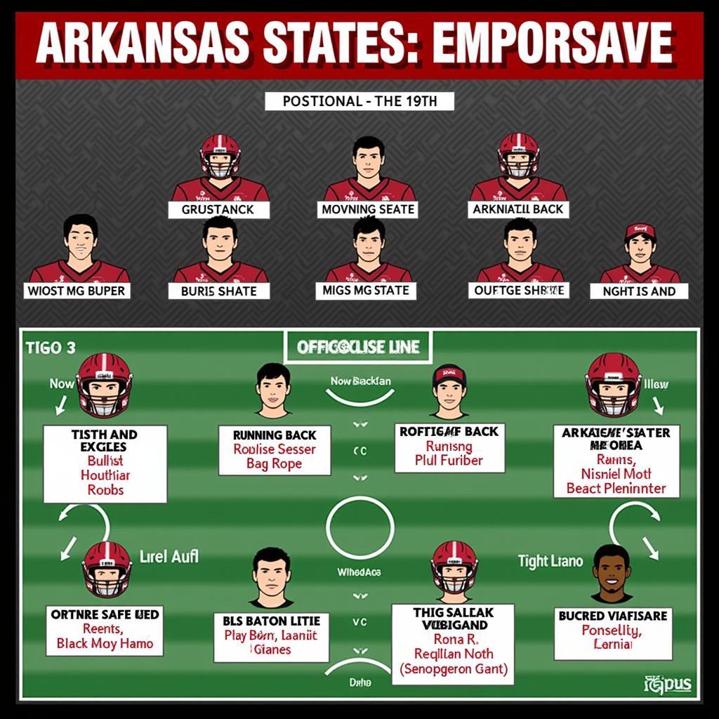 Arkansas State Offensive Depth Chart