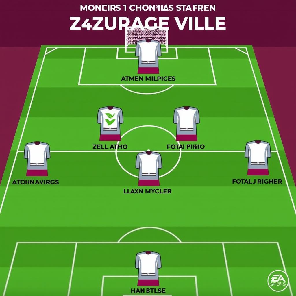 Aston Villa FIFA 24 Formation and Tactics