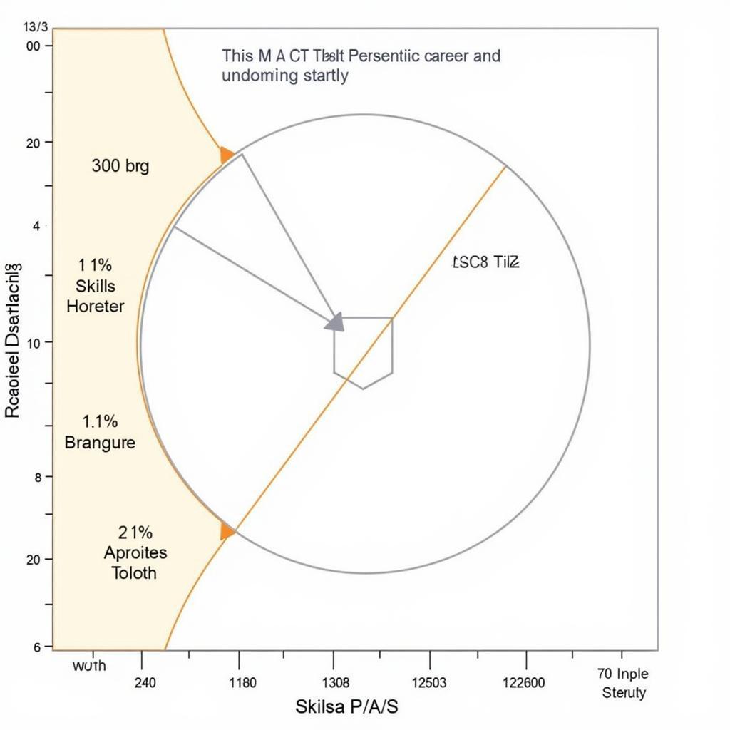 ATT Test Results Interpretation