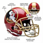 Authentic FSU Helmet Features