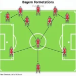 Bayern FC 24 Tactical Analysis: Formation and Strategies