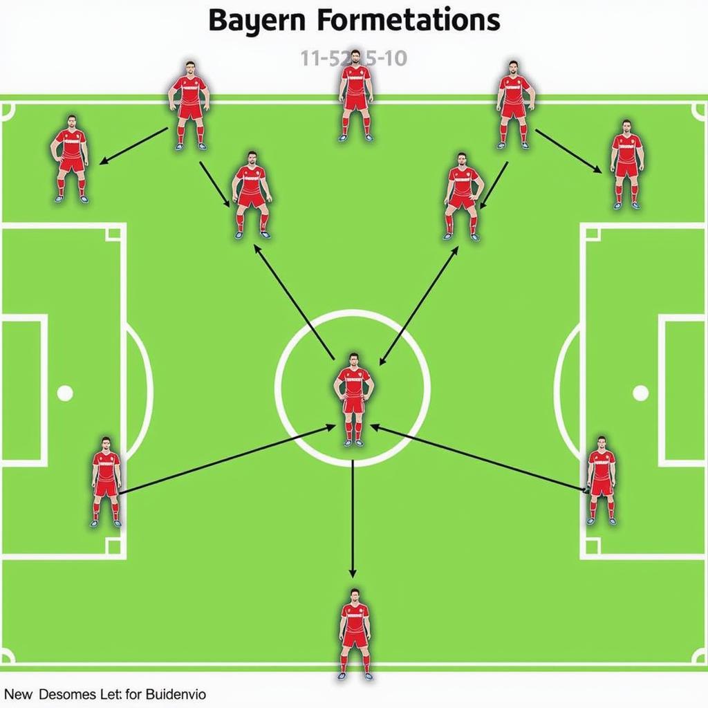 Bayern FC 24 Tactical Analysis: Formation and Strategies