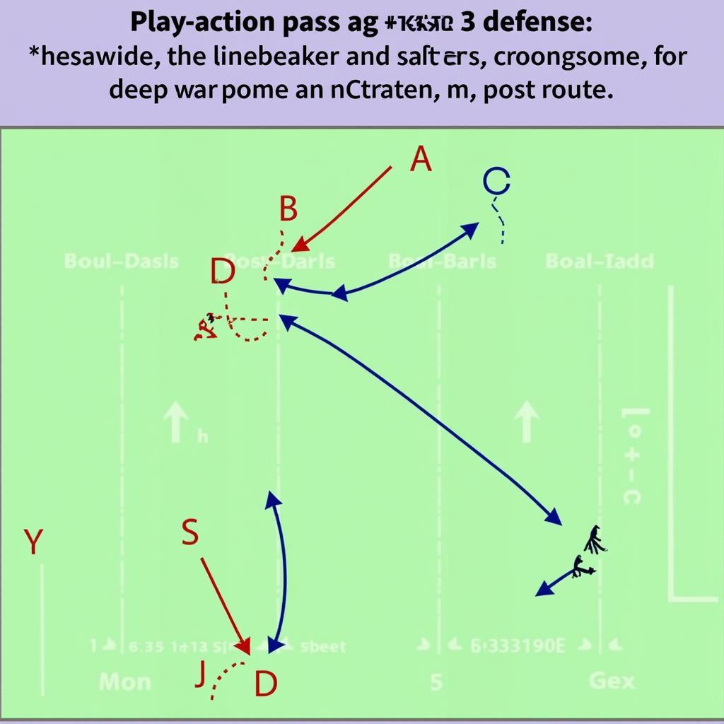 Play-Action Pass Against Cover 3 Defense