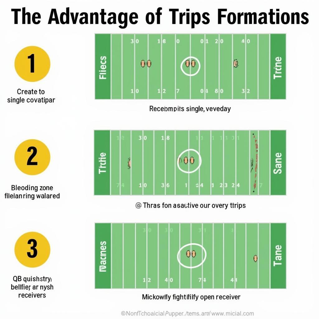 Benefits of Trips Formations in Football