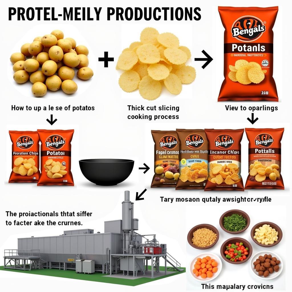 Bengals Chips Production Process