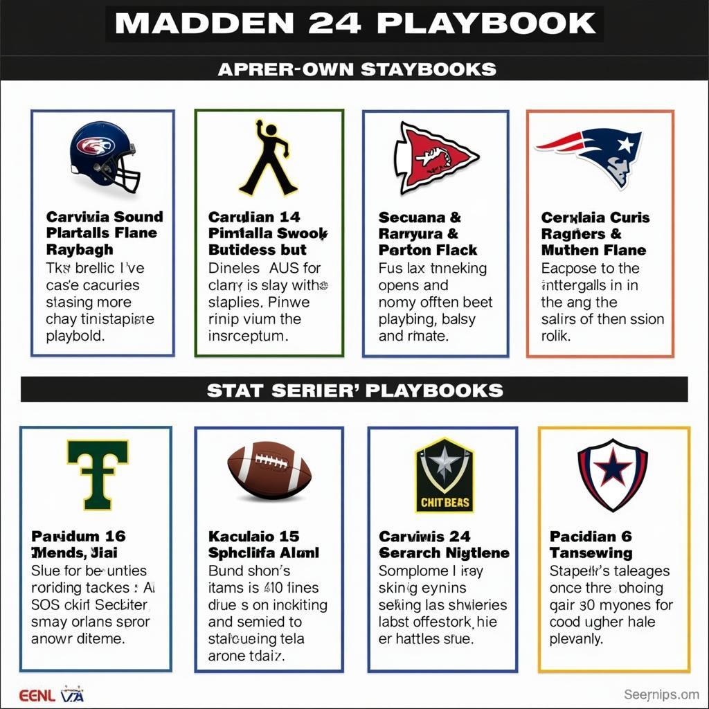 Top Defensive Playbooks in Madden 24