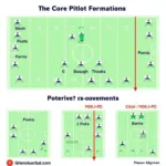 NCAA 25 Best Pistol Playbook Formation Diagram