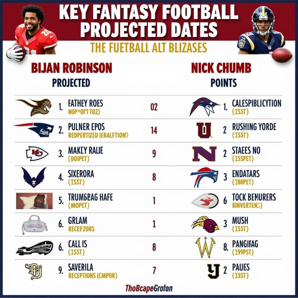 Comparison graphic of Bijan Robinson and Nick Chubb's fantasy football stats.