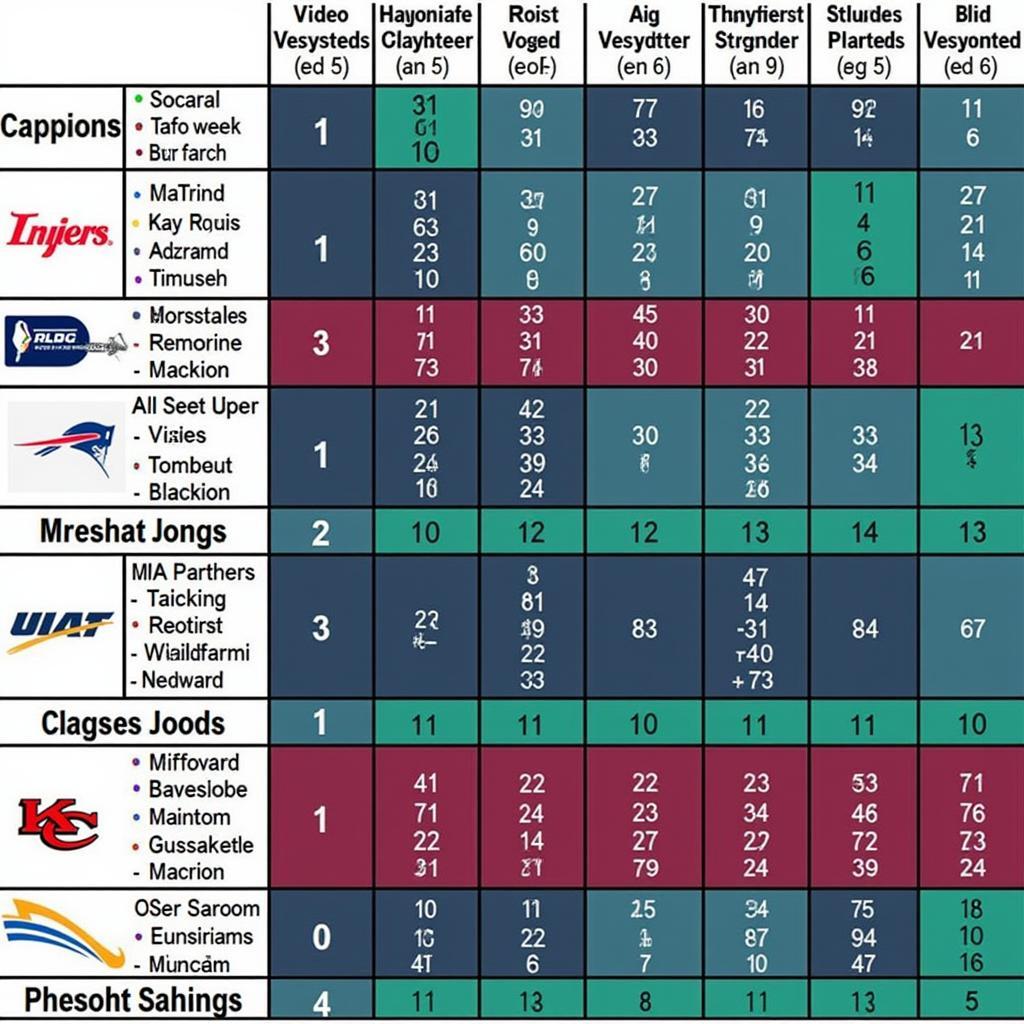 Brandon Jones Madden Rating Compared to Other Safeties