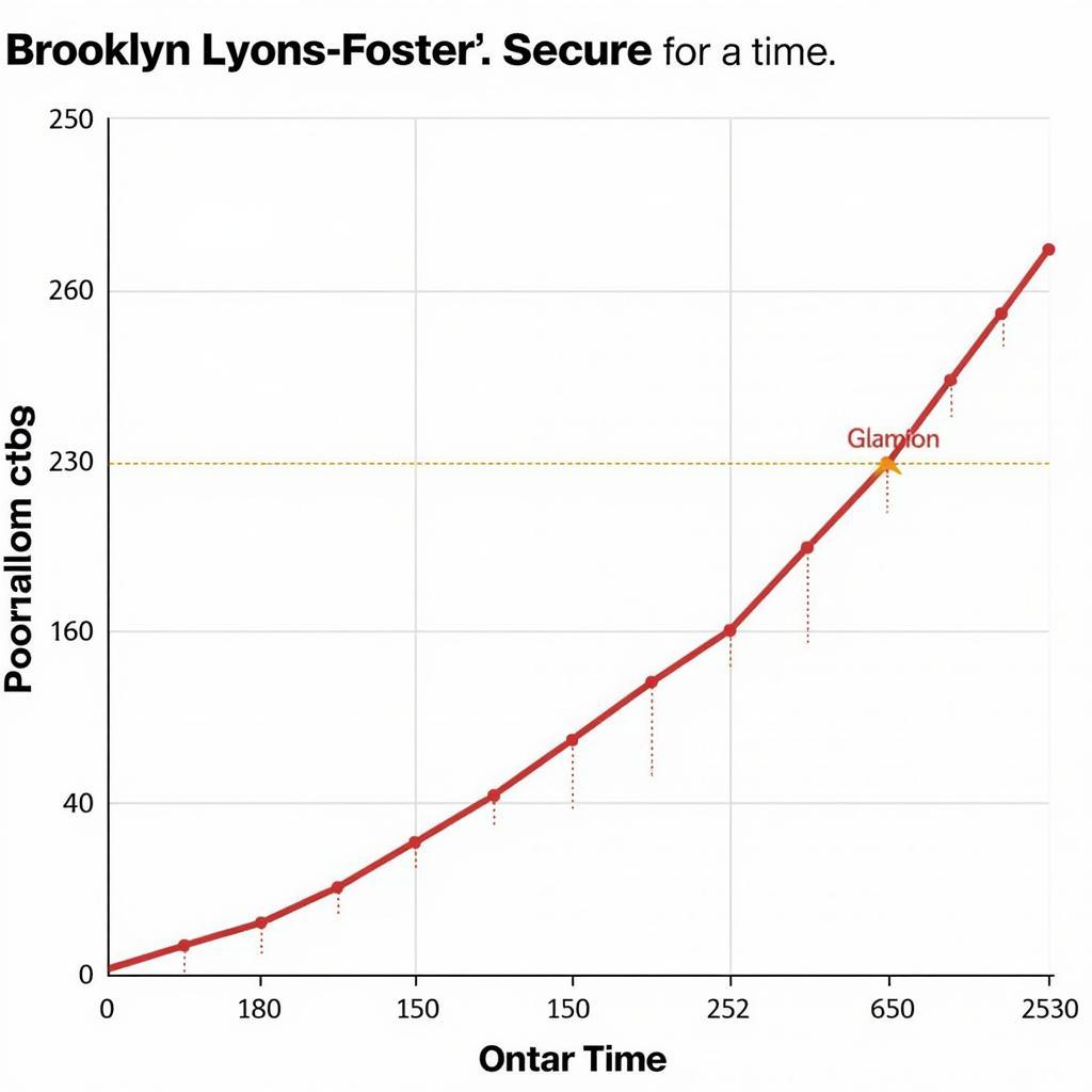 Brooklyn Lyons-Foster Potential Growth in FIFA 23 Career Mode