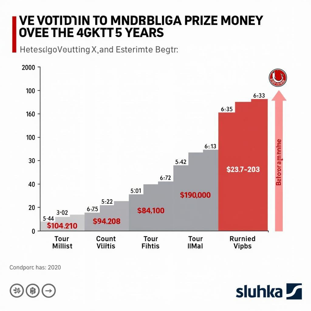 Bundesliga Future Prize Money Projections